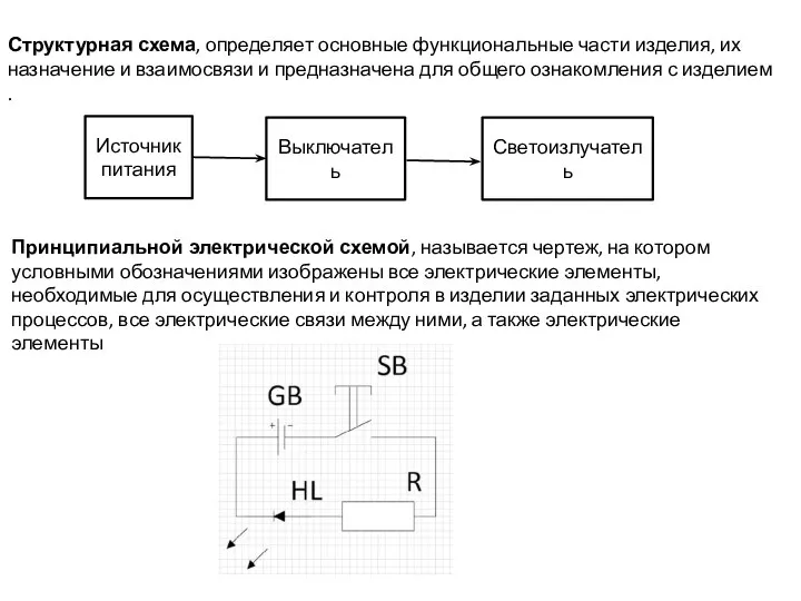 Структурная схема, определяет основные функциональные части изделия, их назначение и взаимосвязи