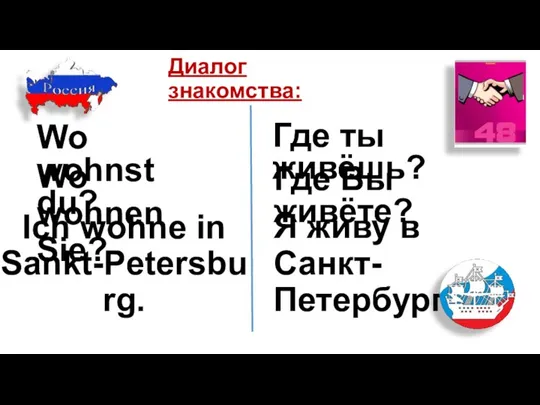 Диалог знакомства: Wo wohnst du? Где ты живёшь? Wo wohnen Sie?