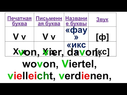 von, vier, davon, wovon, Viertel, vielleicht, verdienen, verlieren, versuchen, vermachen, verloren