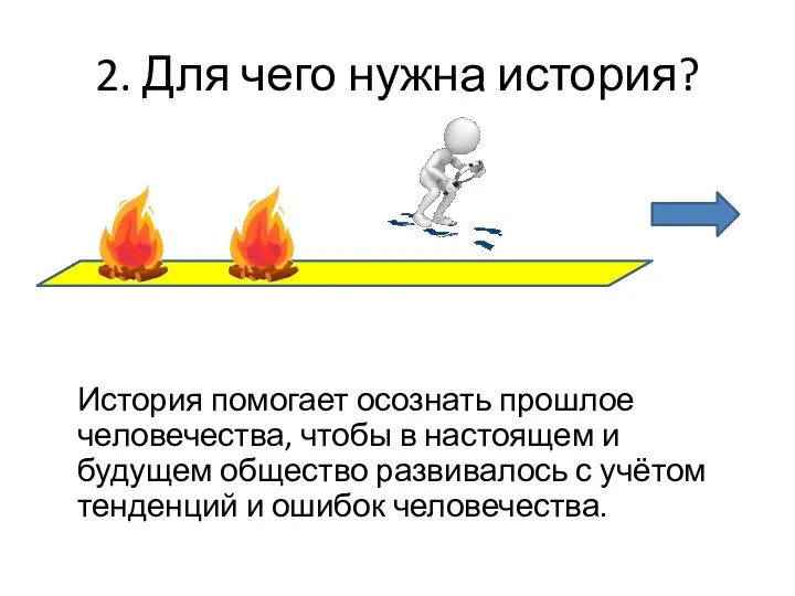 2. Для чего нужна история? История помогает осознать прошлое человечества, чтобы