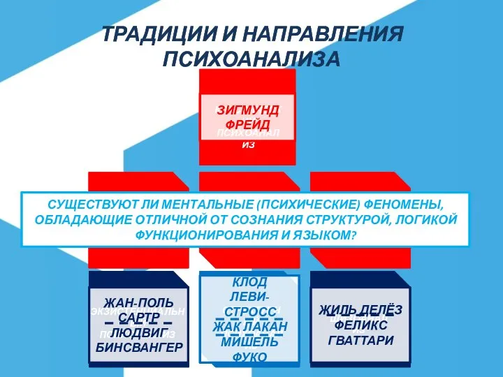 ТРАДИЦИИ И НАПРАВЛЕНИЯ ПСИХОАНАЛИЗА ЗИГМУНД ФРЕЙД АЛЬФРЕД АДЛЕР КАРЛ ГУСТАВ ЮНГ