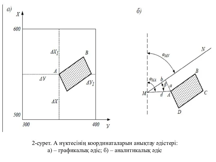 2-сурет. А нүктесінің координаталарын анықтау әдістері: а) – графикалық әдіс; б) – аналитикалық әдіс