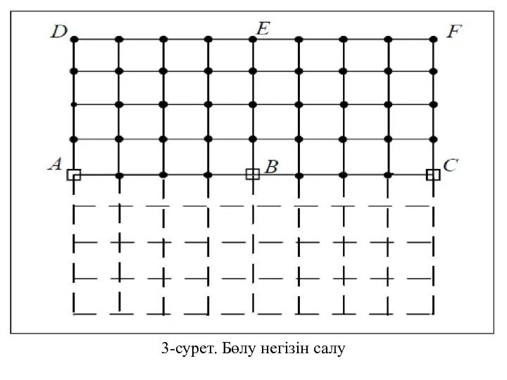 3-сурет. Бөлу негізін салу