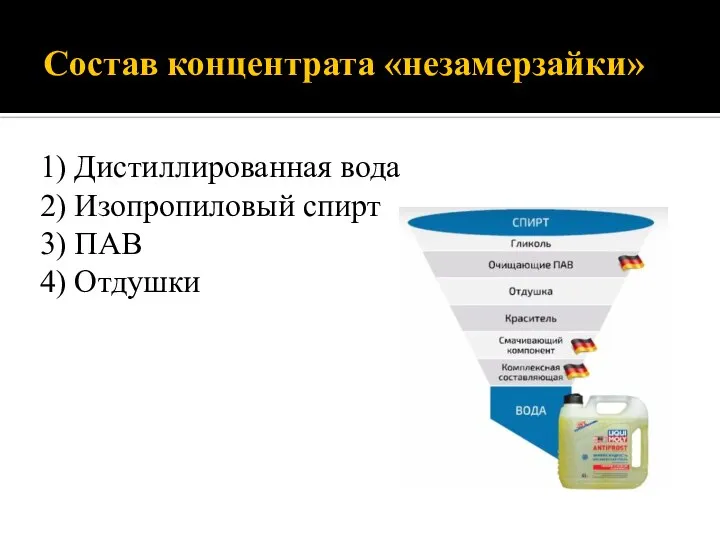 Состав концентрата «незамерзайки» 1) Дистиллированная вода 2) Изопропиловый спирт 3) ПАВ 4) Отдушки