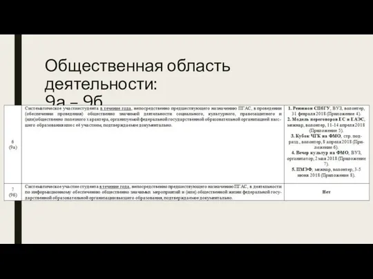 Общественная область деятельности: 9а – 9б