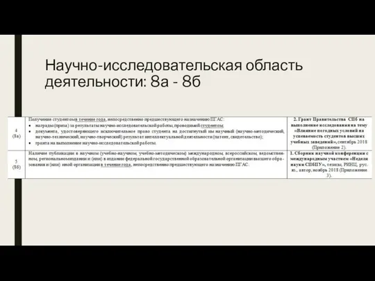 Научно-исследовательская область деятельности: 8а - 8б