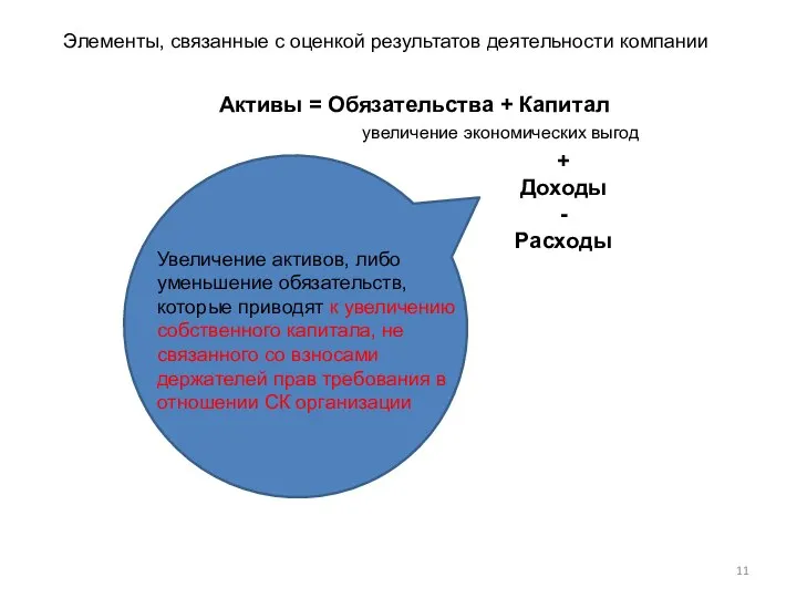 Элементы, связанные с оценкой результатов деятельности компании Активы = Обязательства +