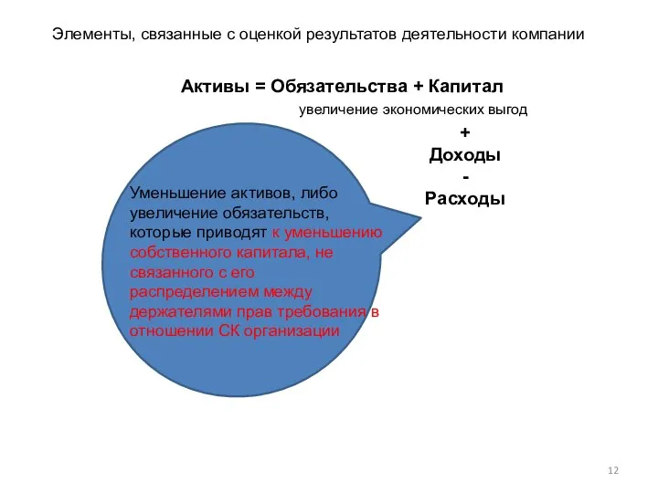 Элементы, связанные с оценкой результатов деятельности компании Активы = Обязательства +