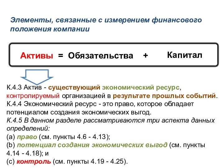 Активы = Обязательства + Капитал К.4.3 Актив - существующий экономический ресурс,