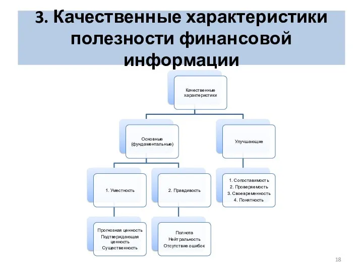 3. Качественные характеристики полезности финансовой информации