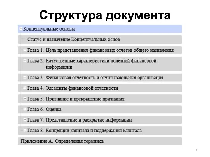 Структура документа