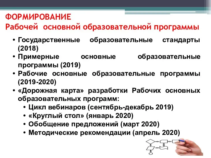 ФОРМИРОВАНИЕ Рабочей основной образовательной программы Государственные образовательные стандарты (2018) Примерные основные