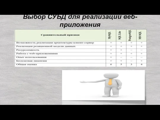 Выбор СУБД для реализации веб-приложения
