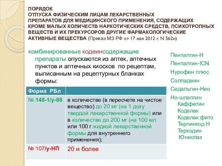 ПОРЯДОК ОТПУСКА ФИЗИЧЕСКИМ ЛИЦАМ ЛЕКАРСТВЕННЫХ ПРЕПАРАТОВ ДЛЯ МЕДИЦИНСКОГО ПРИМЕНЕНИЯ, СОДЕРЖАЩИХ КРОМЕ