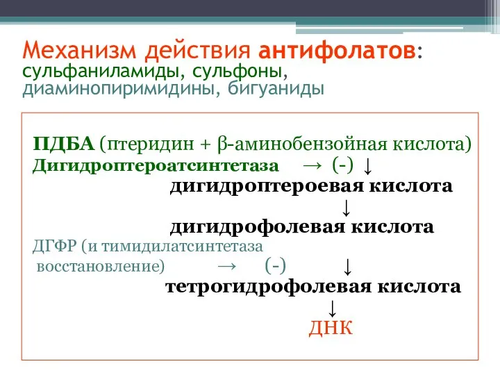 Механизм действия антифолатов: сульфаниламиды, сульфоны, диаминопиримидины, бигуаниды ПДБА (птеридин + β-аминобензойная