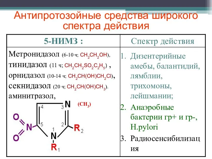 Антипротозойные средства широкого спектра действия (СН3)