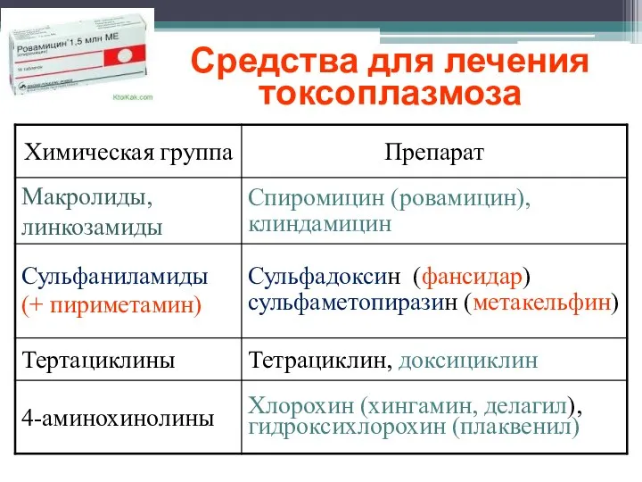 Средства для лечения токсоплазмоза