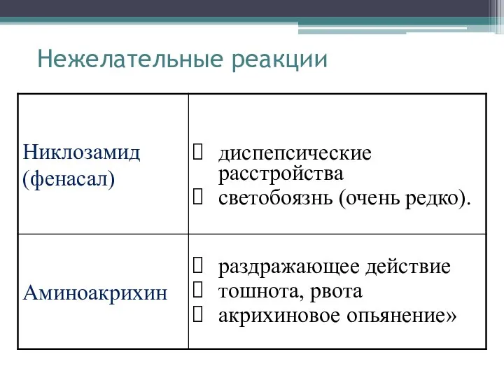 Нежелательные реакции