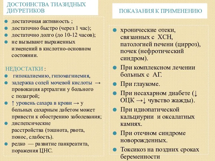 ДОСТОИНСТВА ТИАЗИДНЫХ ДИУРЕТИКОВ ПОКАЗАНИЯ К ПРИМЕНЕНИЮ достаточная активность ; достаточно быстро