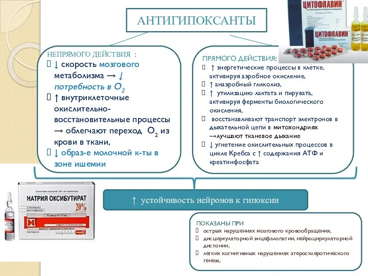 . АНТИГИПОКСАНТЫ НЕПРЯМОГО ДЕЙСТВИЯ : ↓ скорость мозгового метаболизма → ↓