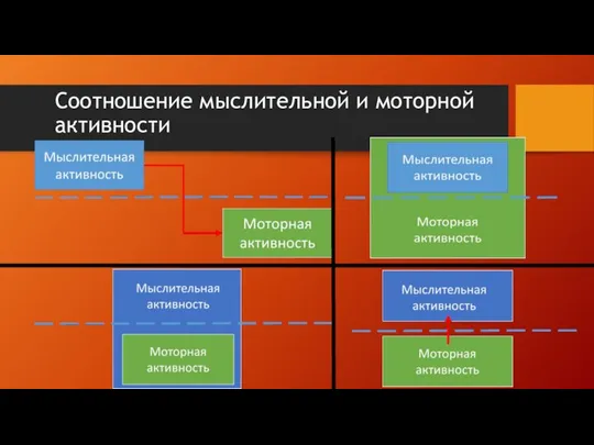 Соотношение мыслительной и моторной активности