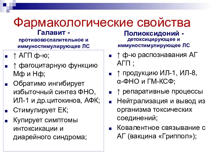 Фармакологические свойства Галавит -противовоспалительное и иммуностимулирующее ЛС ↑ АГП ф-ю; ↑