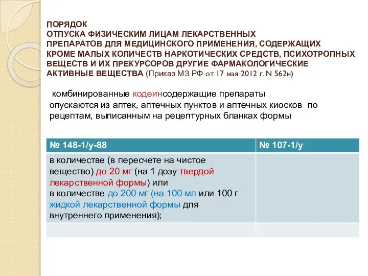 ПОРЯДОК ОТПУСКА ФИЗИЧЕСКИМ ЛИЦАМ ЛЕКАРСТВЕННЫХ ПРЕПАРАТОВ ДЛЯ МЕДИЦИНСКОГО ПРИМЕНЕНИЯ, СОДЕРЖАЩИХ КРОМЕ