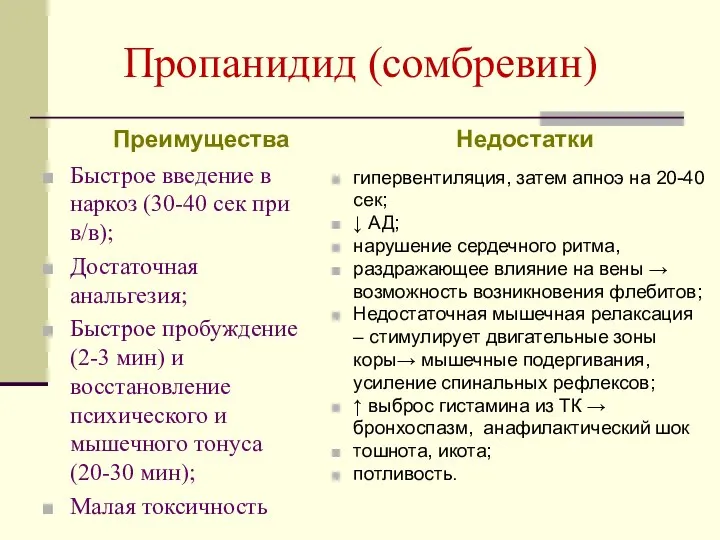 Пропанидид (сомбревин) Преимущества Быстрое введение в наркоз (30-40 сек при в/в);