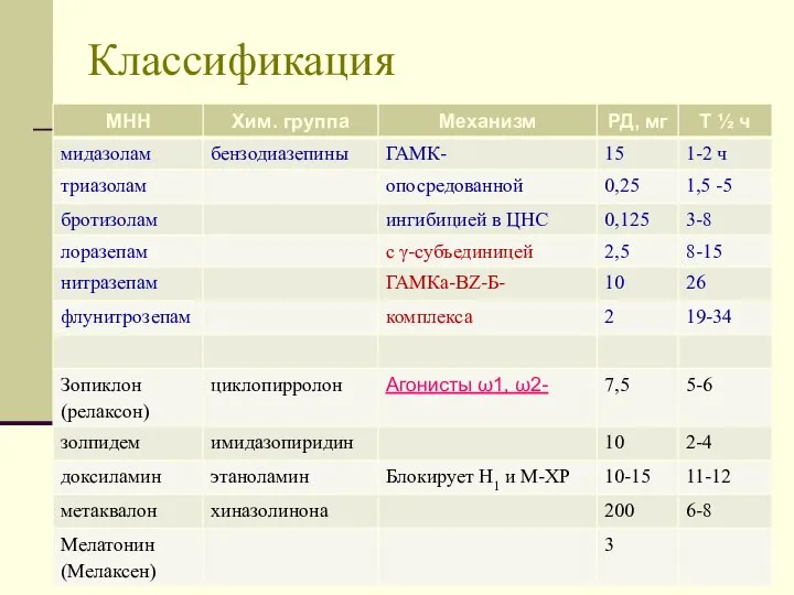 Классификация