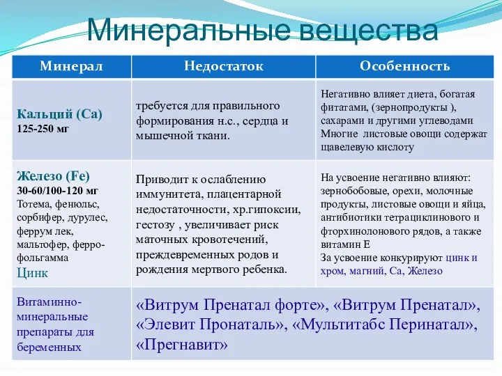 Минеральные вещества