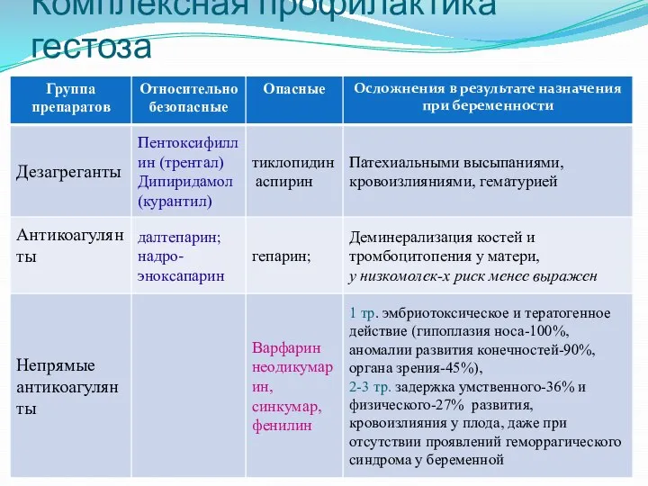 Комплексная профилактика гестоза