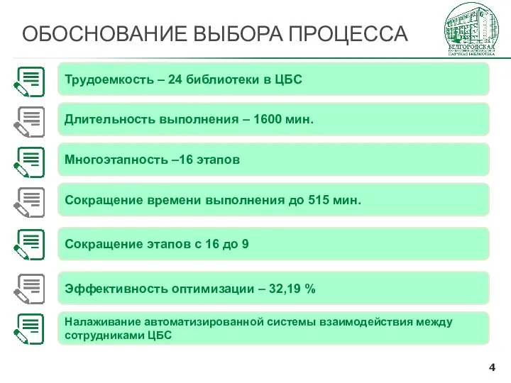 ОБОСНОВАНИЕ ВЫБОРА ПРОЦЕССА Трудоемкость – 24 библиотеки в ЦБС Длительность выполнения