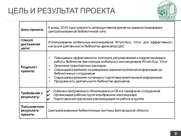 ЦЕЛЬ И РЕЗУЛЬТАТ ПРОЕКТА