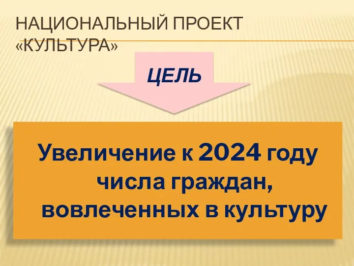 НАЦИОНАЛЬНЫЙ ПРОЕКТ «КУЛЬТУРА» ЦЕЛЬ Увеличение к 2024 году числа граждан, вовлеченных в культуру