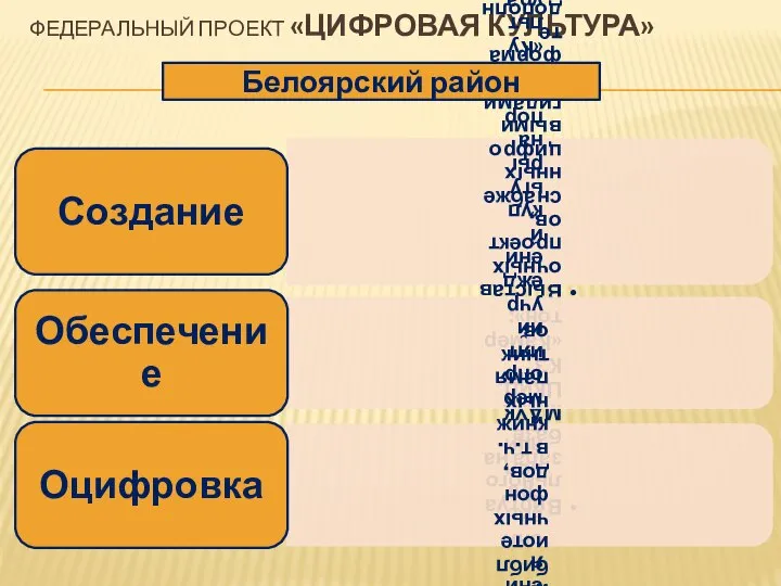 ФЕДЕРАЛЬНЫЙ ПРОЕКТ «ЦИФРОВАЯ КУЛЬТУРА» Белоярский район