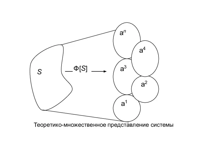 Теоретико-множественное представление системы