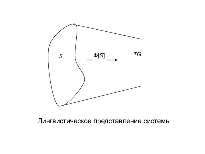 Лингвистическое представление системы