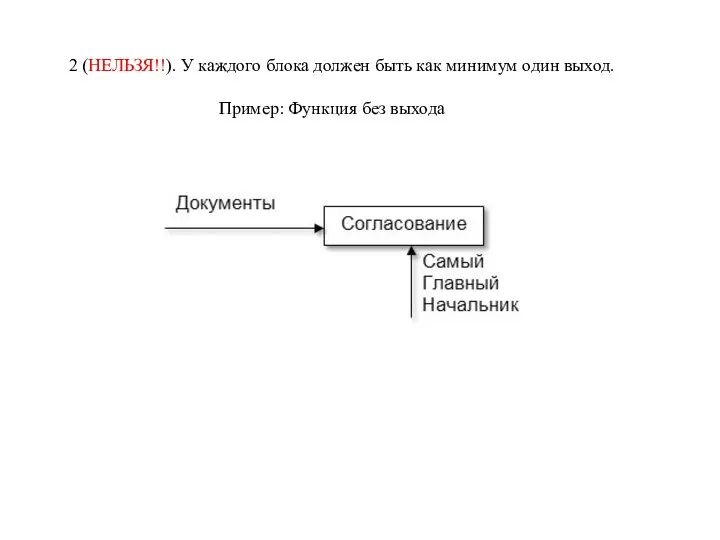 2 (НЕЛЬЗЯ!!). У каждого блока должен быть как минимум один выход. Пример: Функция без выхода