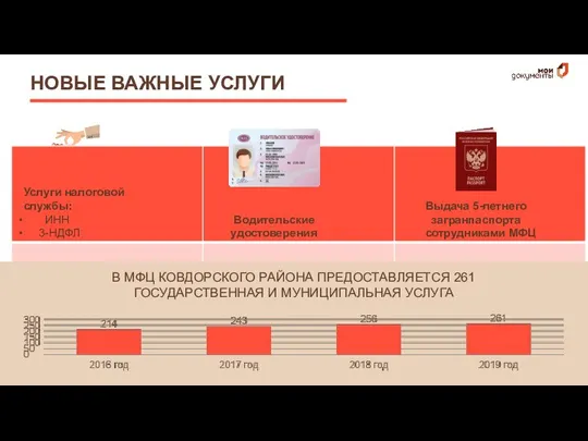 НОВЫЕ ВАЖНЫЕ УСЛУГИ Новые важные услуги В МФЦ КОВДОРСКОГО РАЙОНА ПРЕДОСТАВЛЯЕТСЯ 261 ГОСУДАРСТВЕННАЯ И МУНИЦИПАЛЬНАЯ УСЛУГА