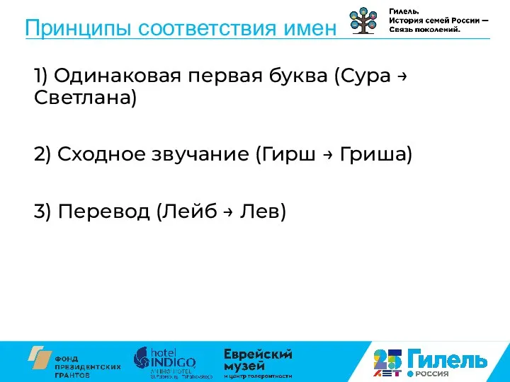 Принципы соответствия имен 1) Одинаковая первая буква (Сура → Светлана) 2)