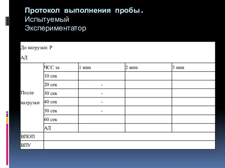 Протокол выполнения пробы. Испытуемый Экспериментатор