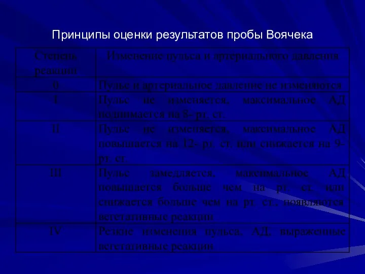 Принципы оценки результатов пробы Воячека