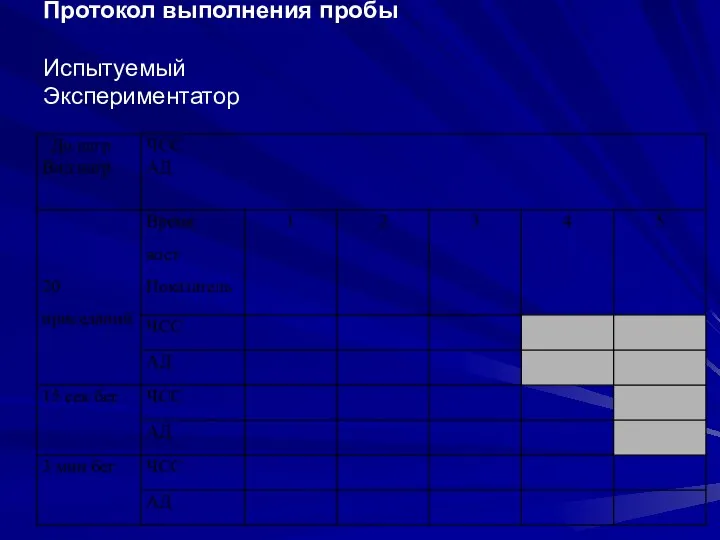 Протокол выполнения пробы Испытуемый Экспериментатор