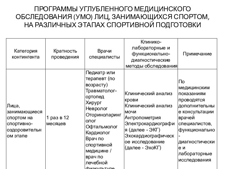 ПРОГРАММЫ УГЛУБЛЕННОГО МЕДИЦИНСКОГО ОБСЛЕДОВАНИЯ (УМО) ЛИЦ, ЗАНИМАЮЩИХСЯ СПОРТОМ, НА РАЗЛИЧНЫХ ЭТАПАХ СПОРТИВНОЙ ПОДГОТОВКИ