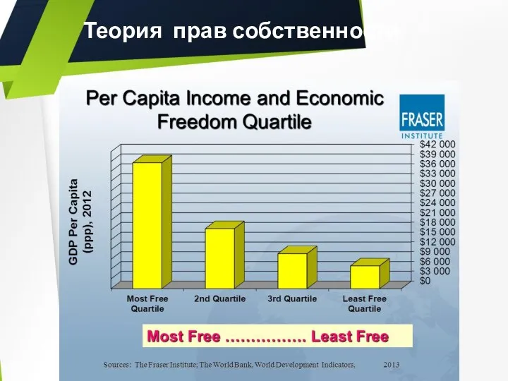 Теория прав собственности