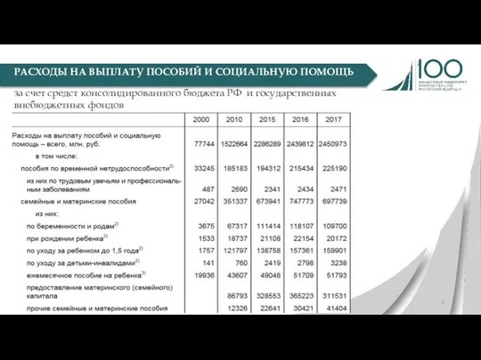 РАСХОДЫ НА ВЫПЛАТУ ПОСОБИЙ И СОЦИАЛЬНУЮ ПОМОЩЬ за счет средст консолидированного