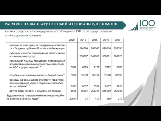 РАСХОДЫ НА ВЫПЛАТУ ПОСОБИЙ И СОЦИАЛЬНУЮ ПОМОЩЬ за счет средст консолидированного