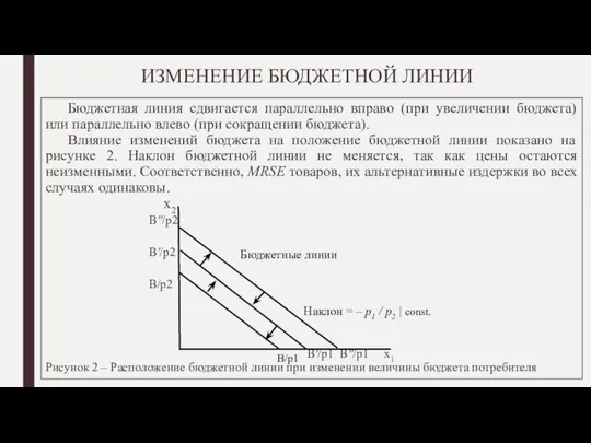 ИЗМЕНЕНИЕ БЮДЖЕТНОЙ ЛИНИИ Бюджетная линия сдвигается параллельно вправо (при увеличении бюджета)