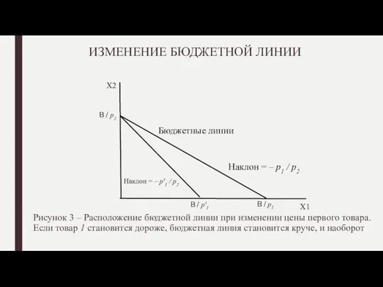 ИЗМЕНЕНИЕ БЮДЖЕТНОЙ ЛИНИИ Рисунок 3 – Расположение бюджетной линии при изменении