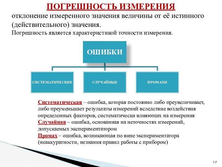 ПОГРЕШНОСТЬ ИЗМЕРЕНИЯ отклонение измеренного значения величины от её истинного (действительного) значения.